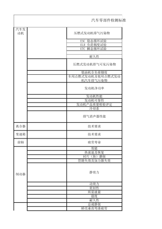汽车零部件检测标准汇总表