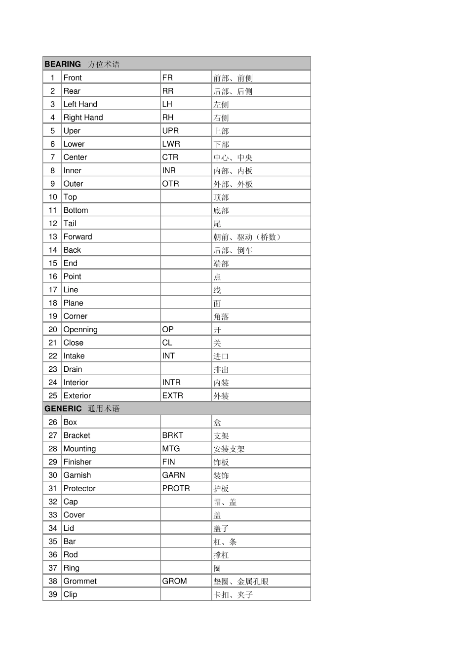 汽车零部件英文词汇_第1页