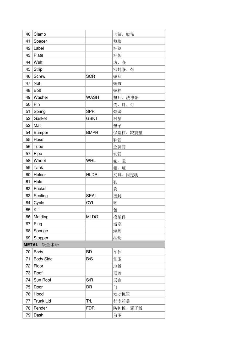 汽车零部件英文词汇_第2页