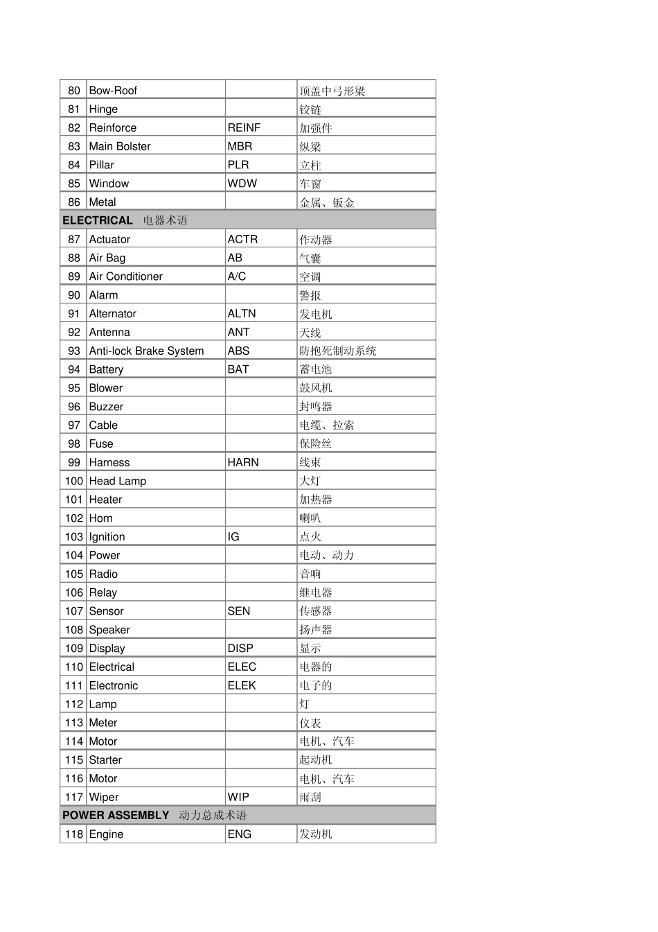 汽车零部件英文词汇_第3页