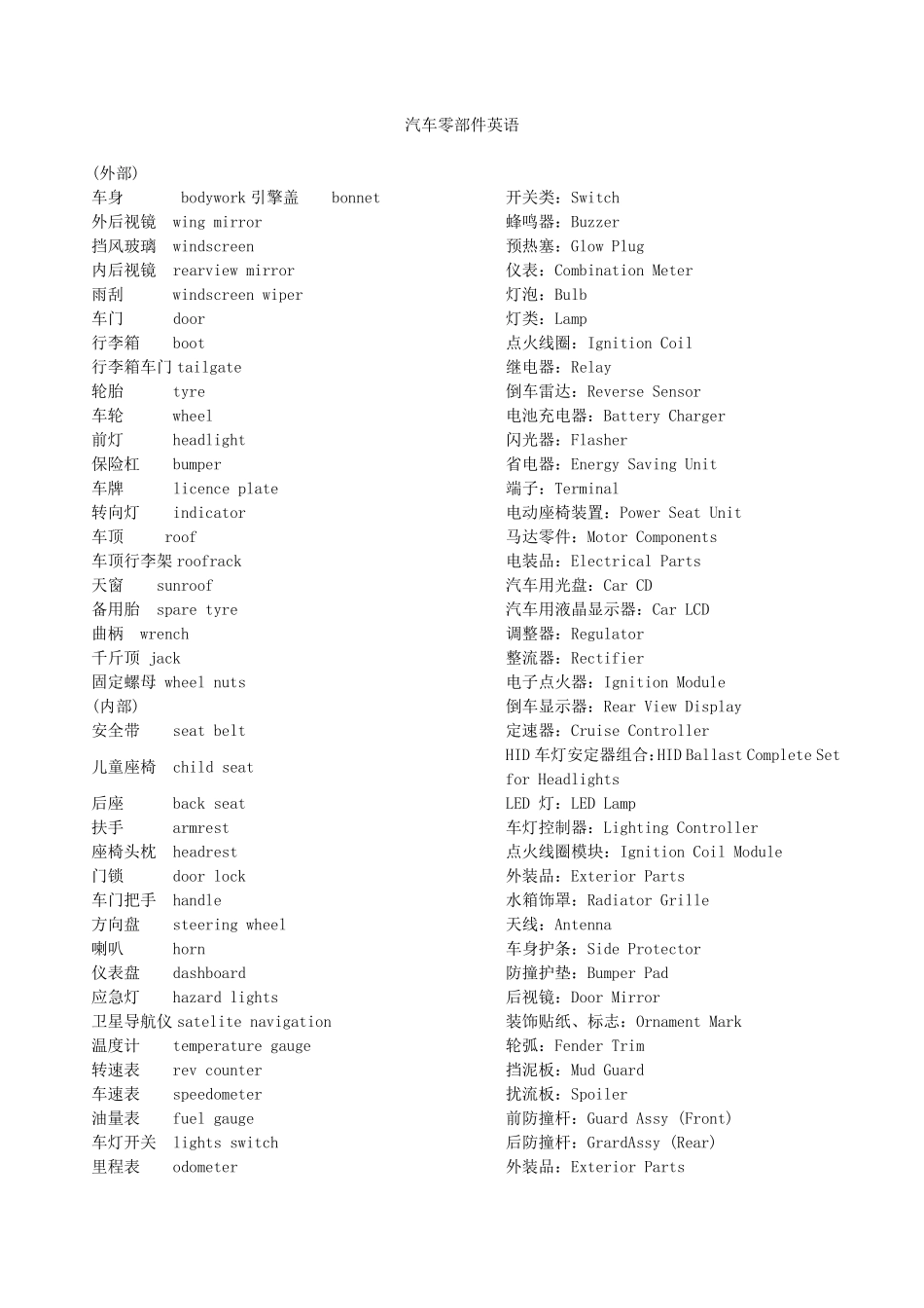 汽车零部件英语_第1页