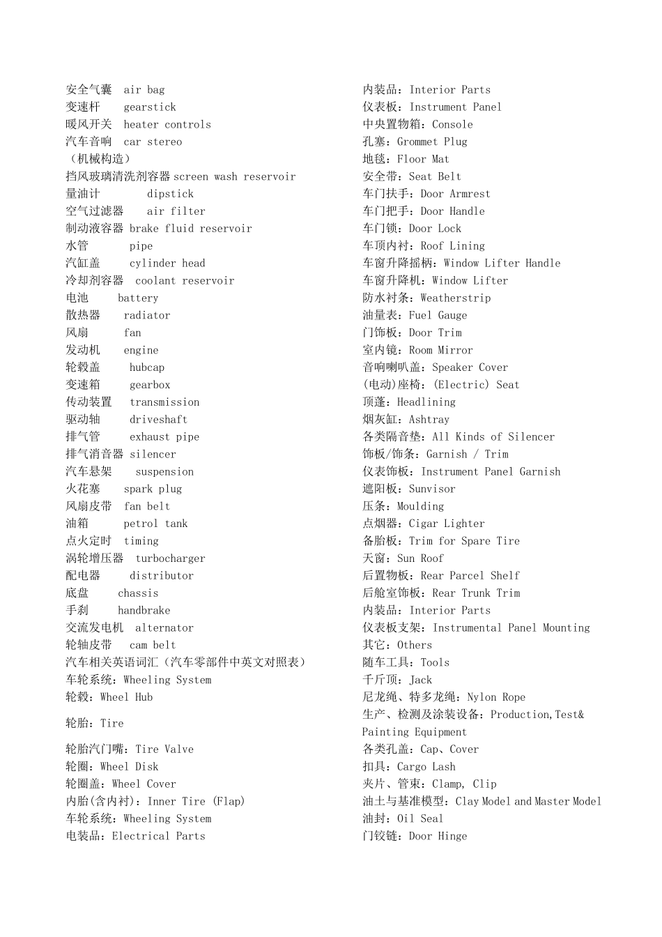 汽车零部件英语_第2页