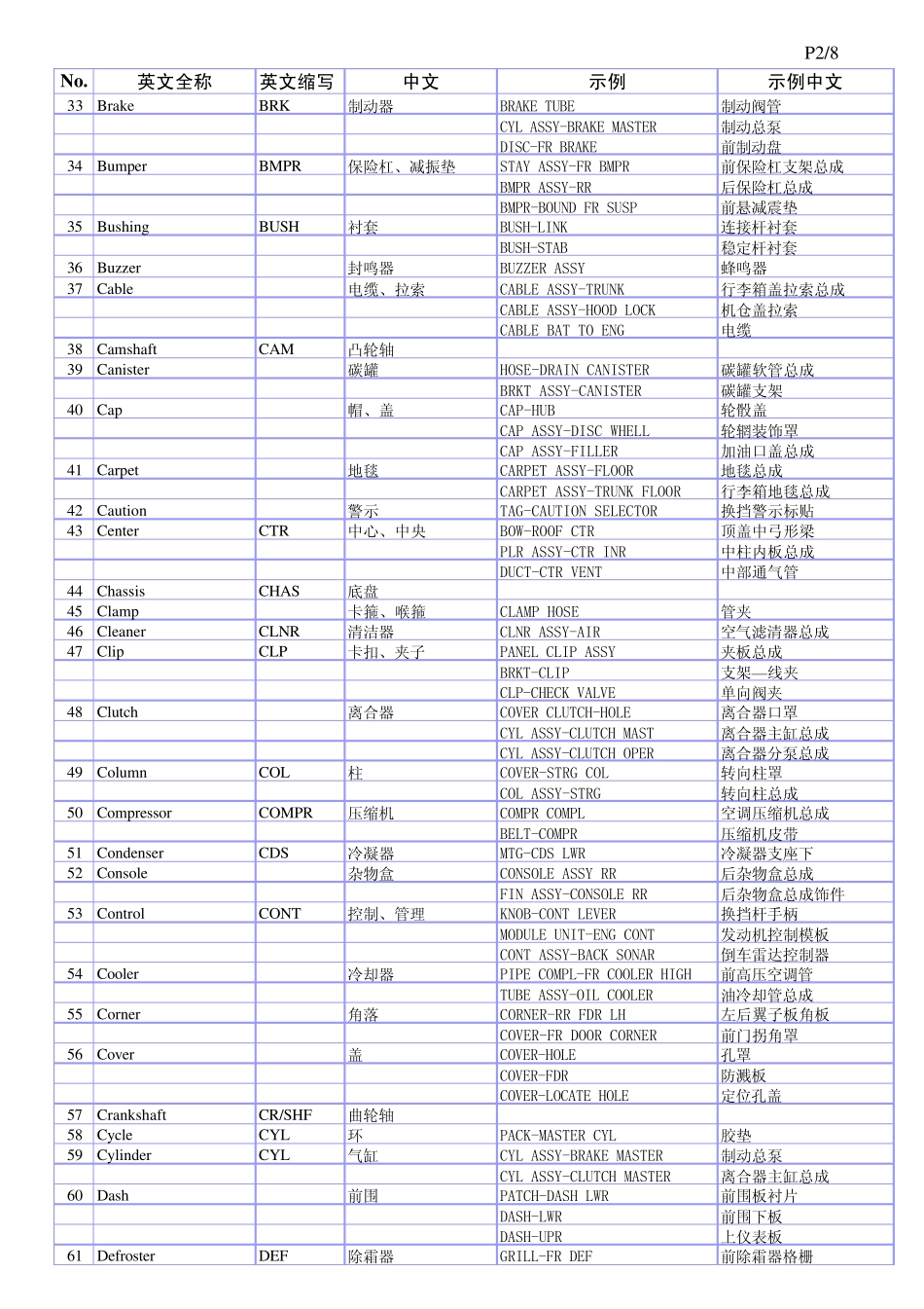 汽车零部件英语集_第2页