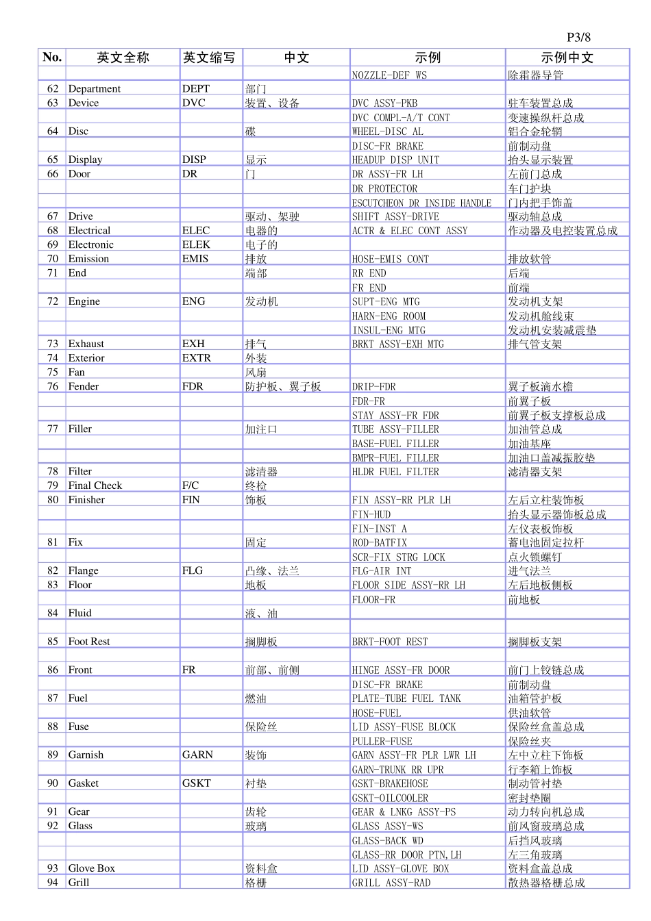 汽车零部件英语集_第3页