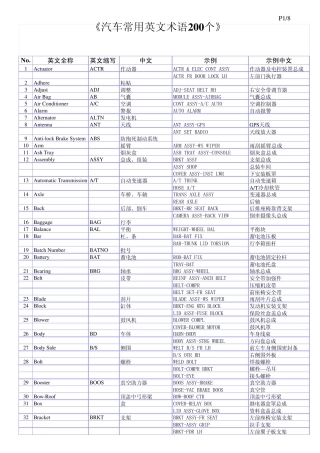 汽车零部件英语集