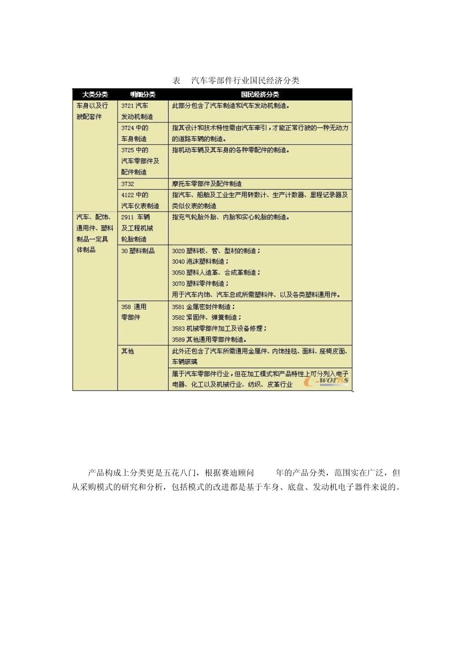 汽车零部件行业的采购特点_第2页
