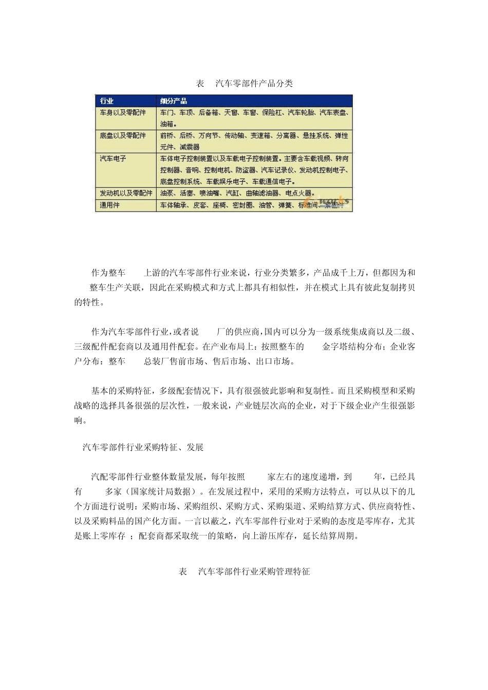 汽车零部件行业的采购特点_第3页