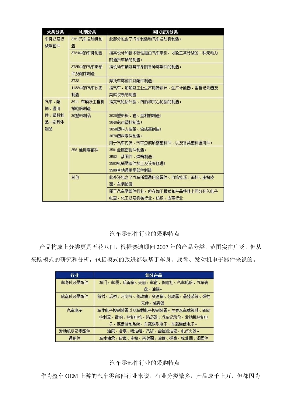 汽车零部件行业的采购特点现状和发展_第2页
