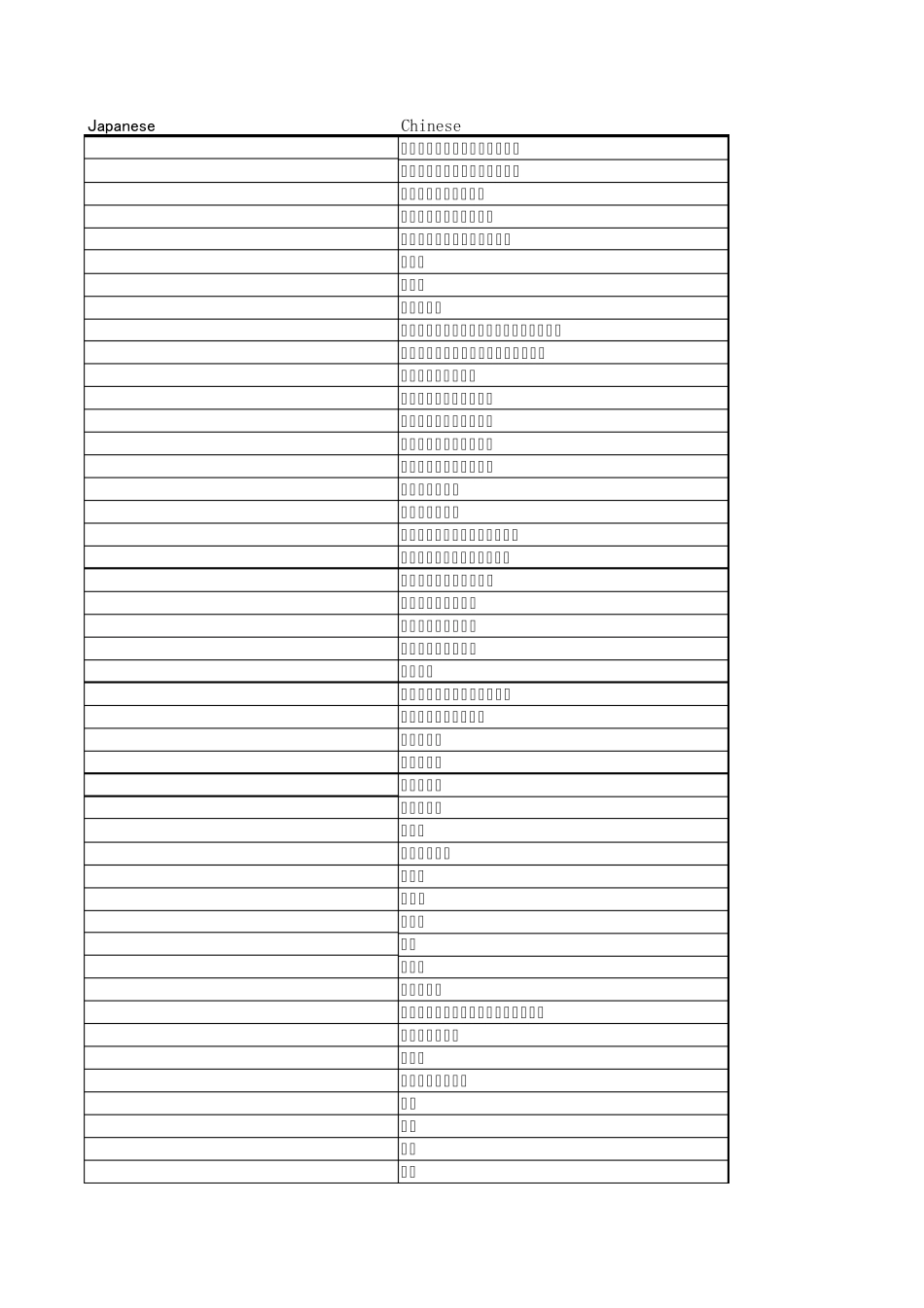 汽车零部件词汇中日对照_第1页