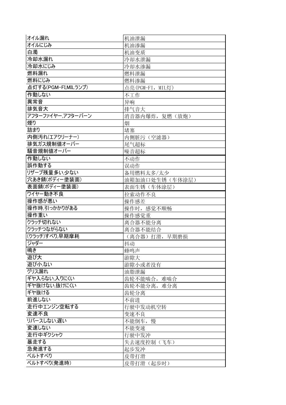汽车零部件词汇中日对照_第2页