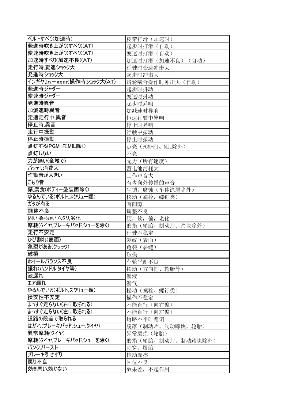 汽车零部件词汇中日对照_第3页
