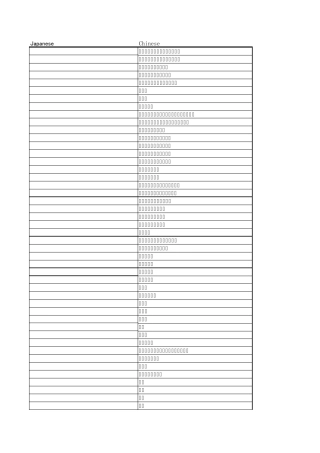 汽车零部件词汇中日对照