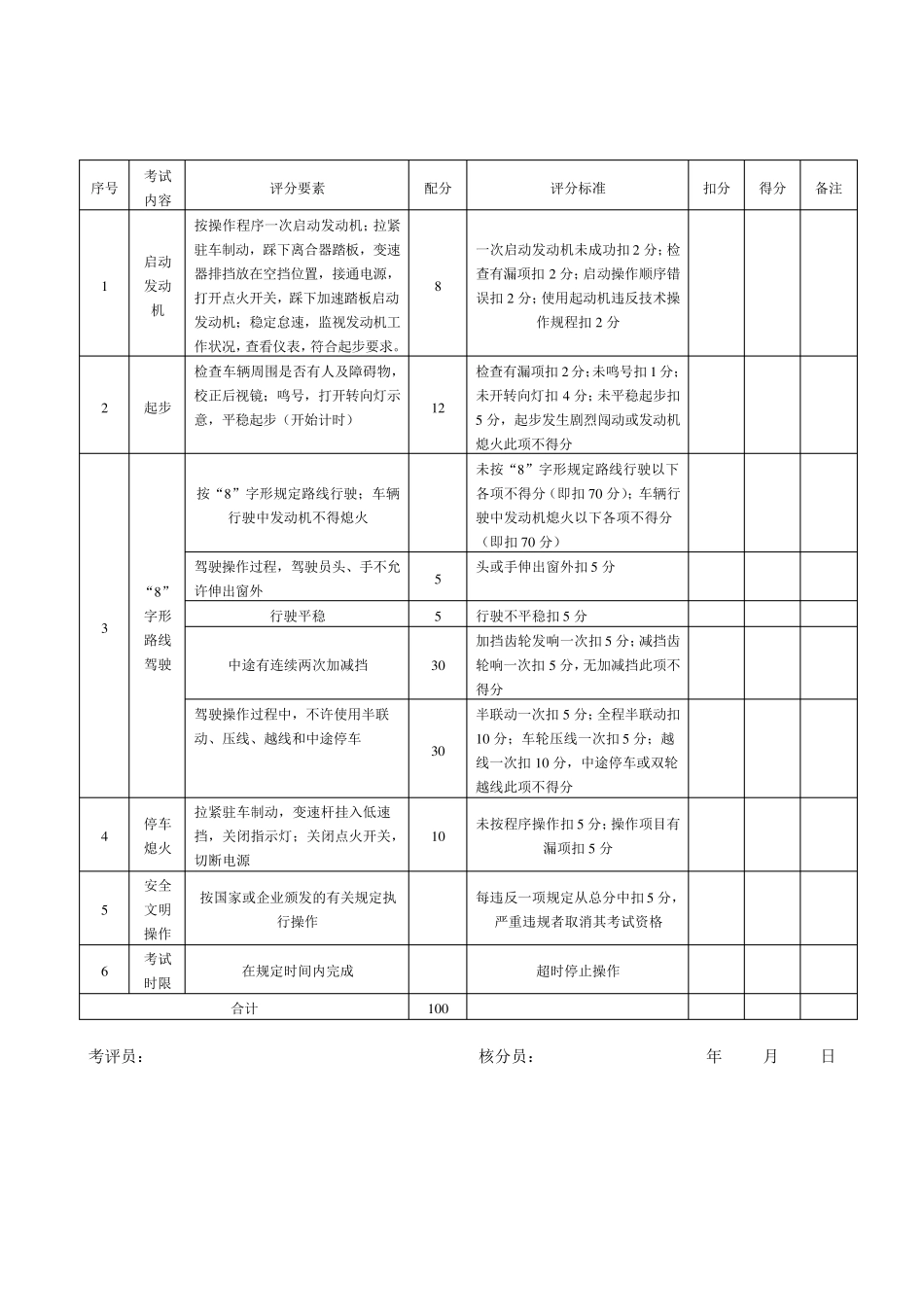 汽车驾驶员实际操作题_第2页