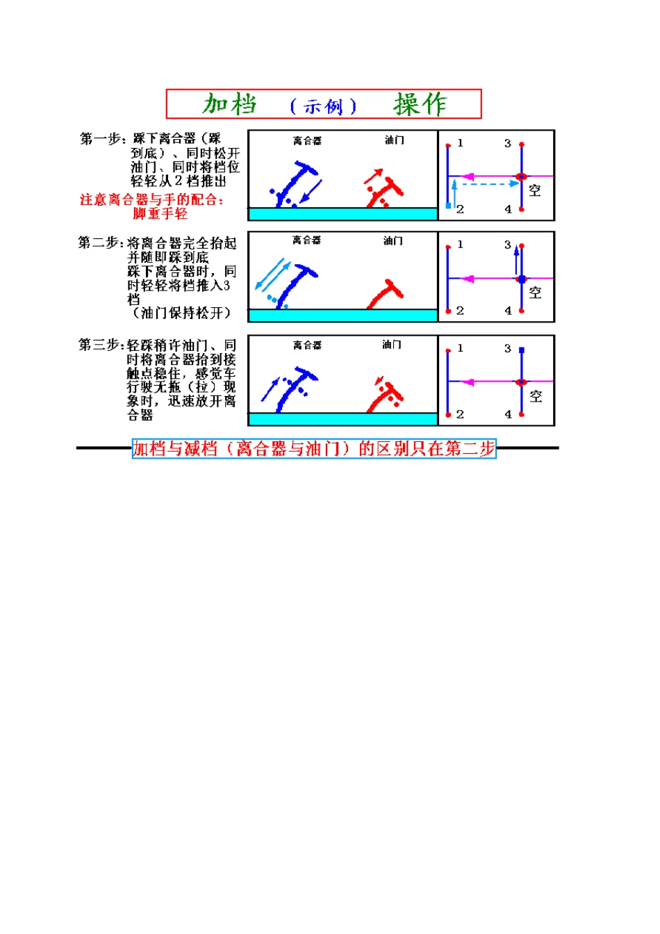 汽车驾驶技术图解_第2页