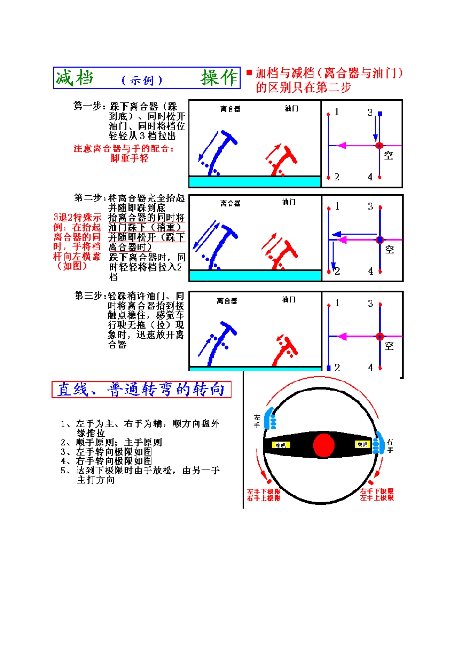 汽车驾驶技术图解_第3页