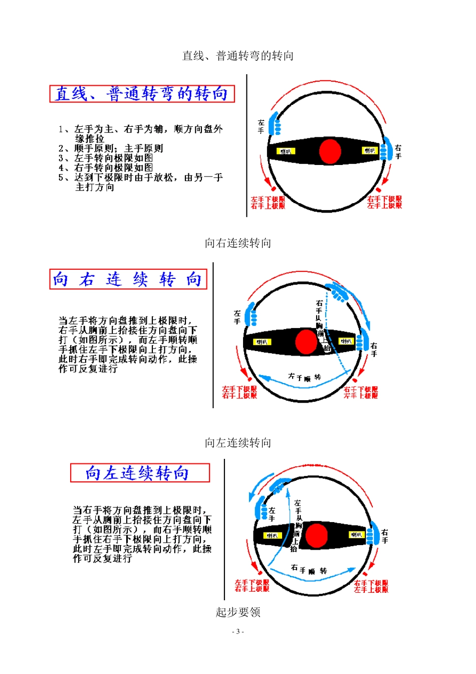 汽车驾驶技巧图解教程大全_第3页