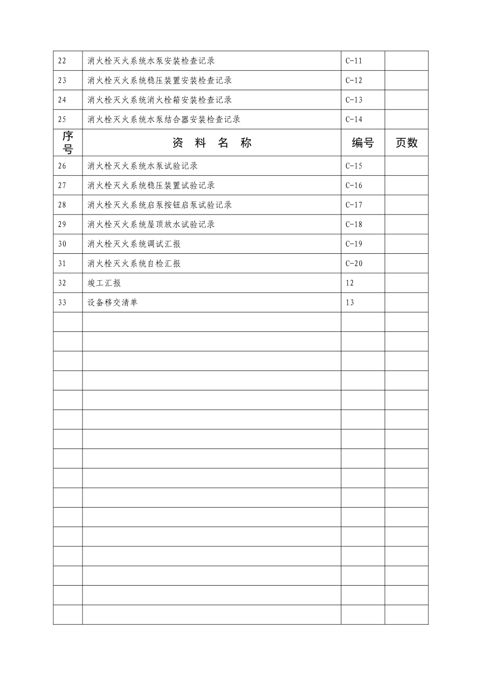 2025年全套消防验收资料实例附消火栓系统_第3页