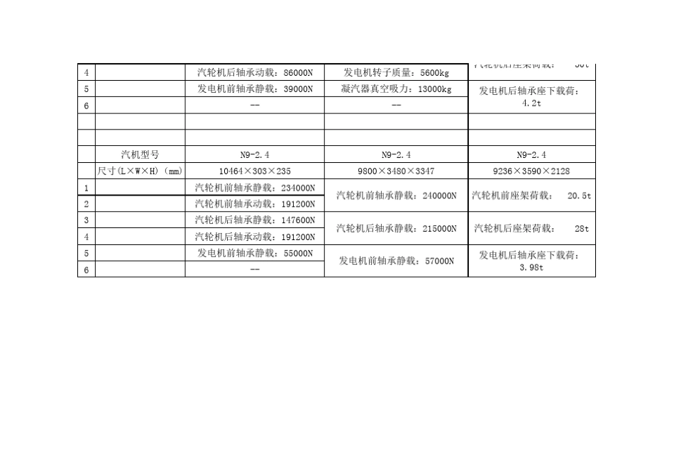 汽轮发电机参数对照表_第2页