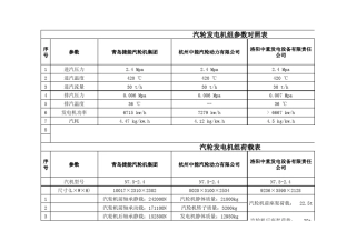 汽轮发电机参数对照表