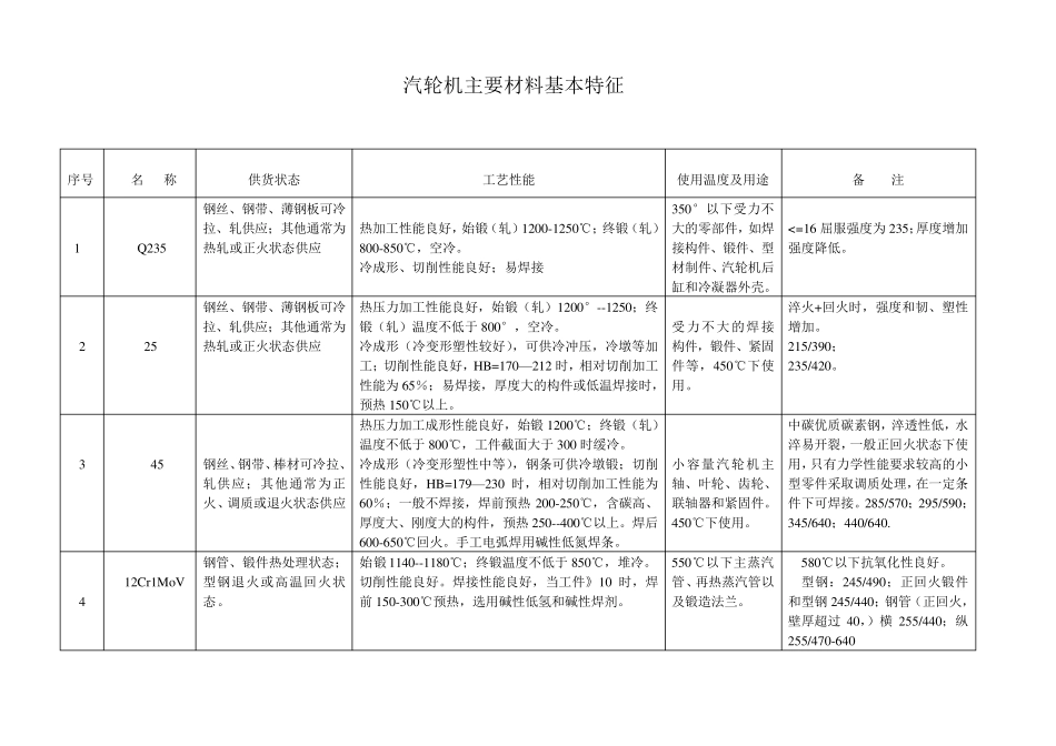 汽轮机主要材料特征_第1页