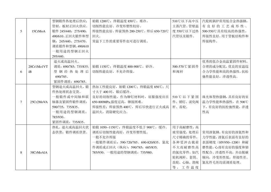 汽轮机主要材料特征_第2页