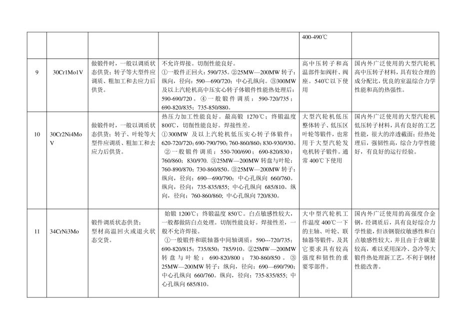 汽轮机主要材料特征_第3页