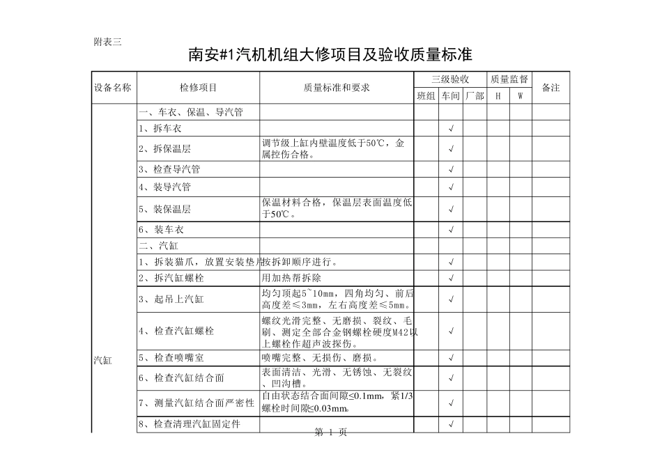 汽轮机大修标准检修项目范本_第1页