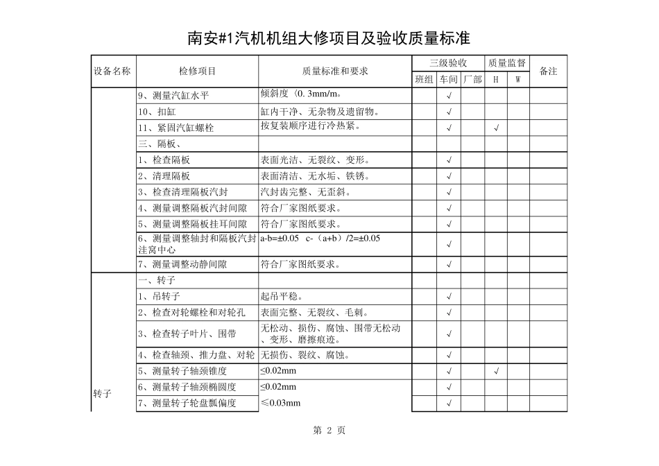 汽轮机大修标准检修项目范本_第2页