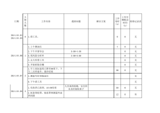 汽轮机大修记录