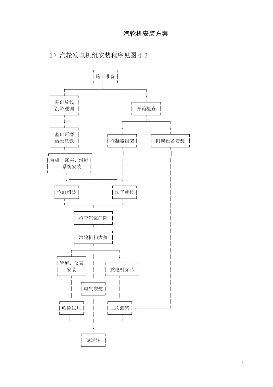 汽轮机安装方案_第1页