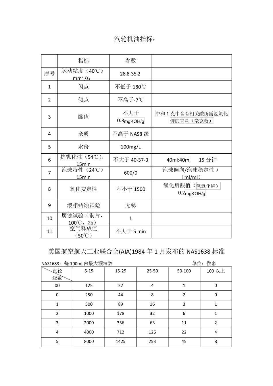 汽轮机润滑油相关指标及讲解_第1页
