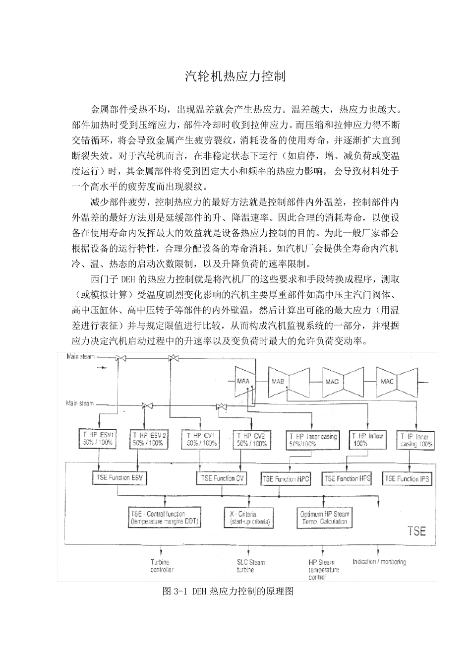 汽轮机热应力控制介绍_第1页