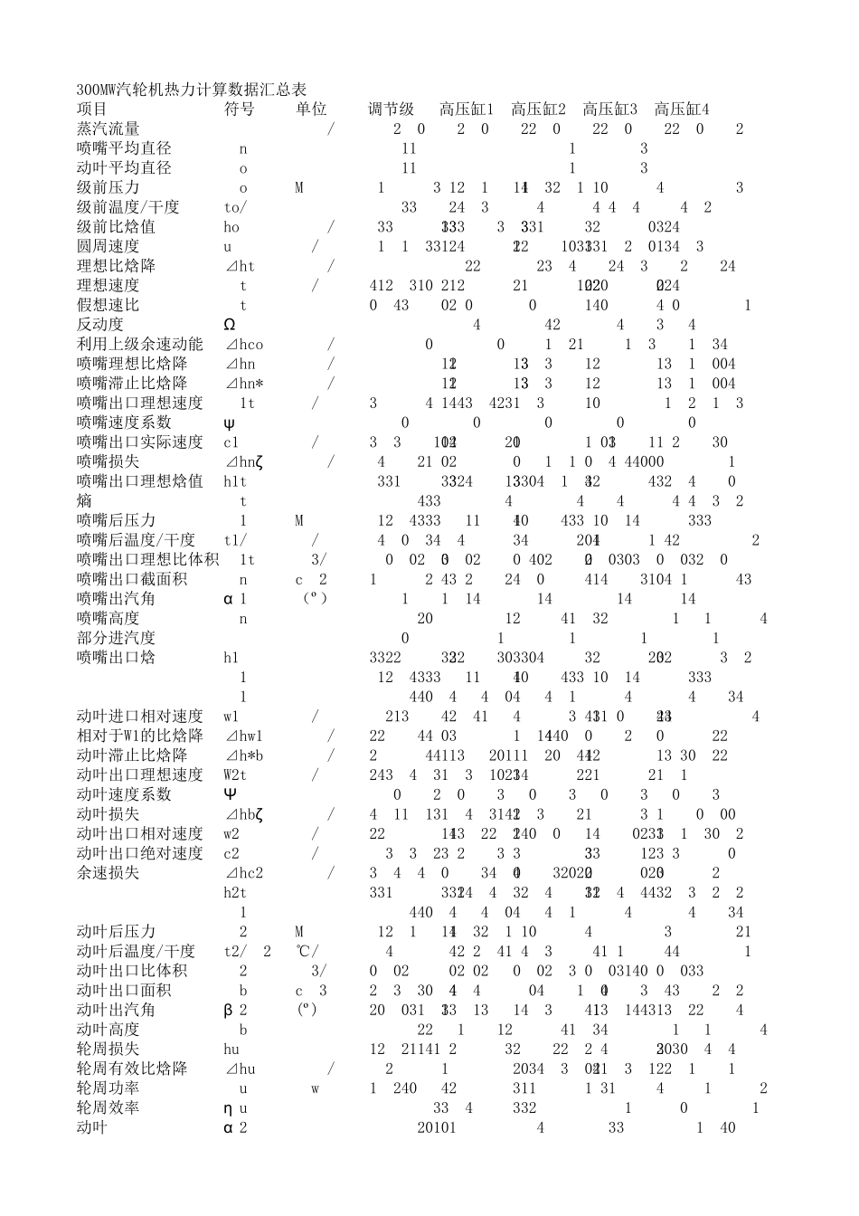 汽轮机详细计算_第1页