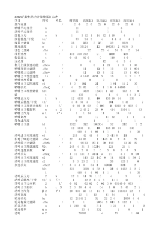 汽轮机详细计算