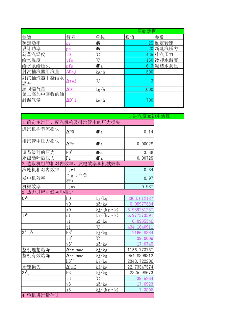 汽轮机课程设计计算_第1页