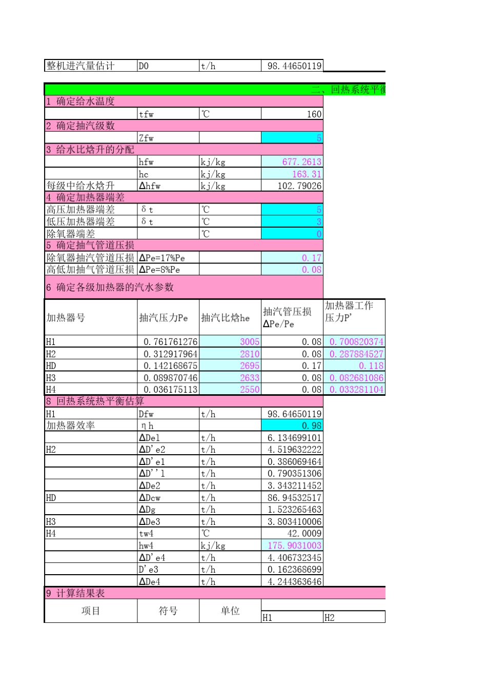 汽轮机课程设计计算_第2页