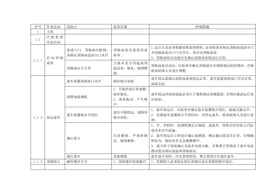 汽轮机运行危险点分析(控制措施)_第2页