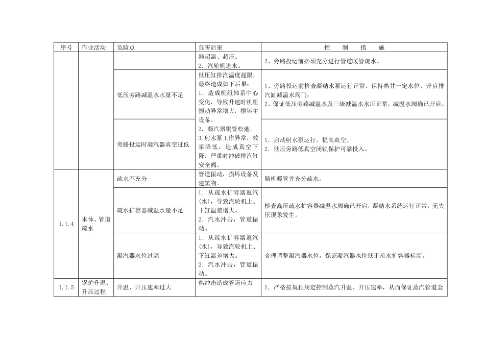 汽轮机运行危险点分析(控制措施)_第3页