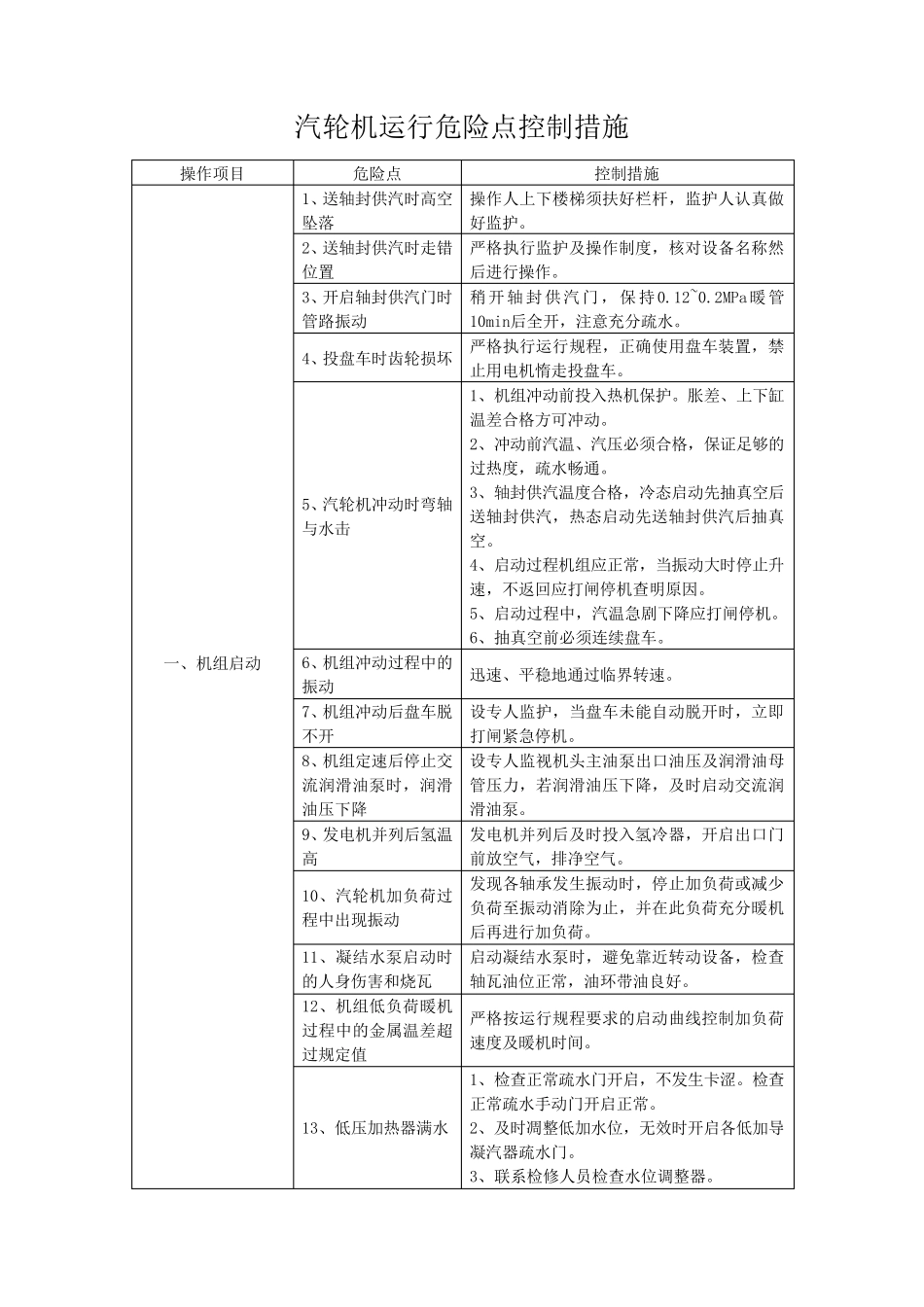 汽轮机运行危险点控制措施_第1页