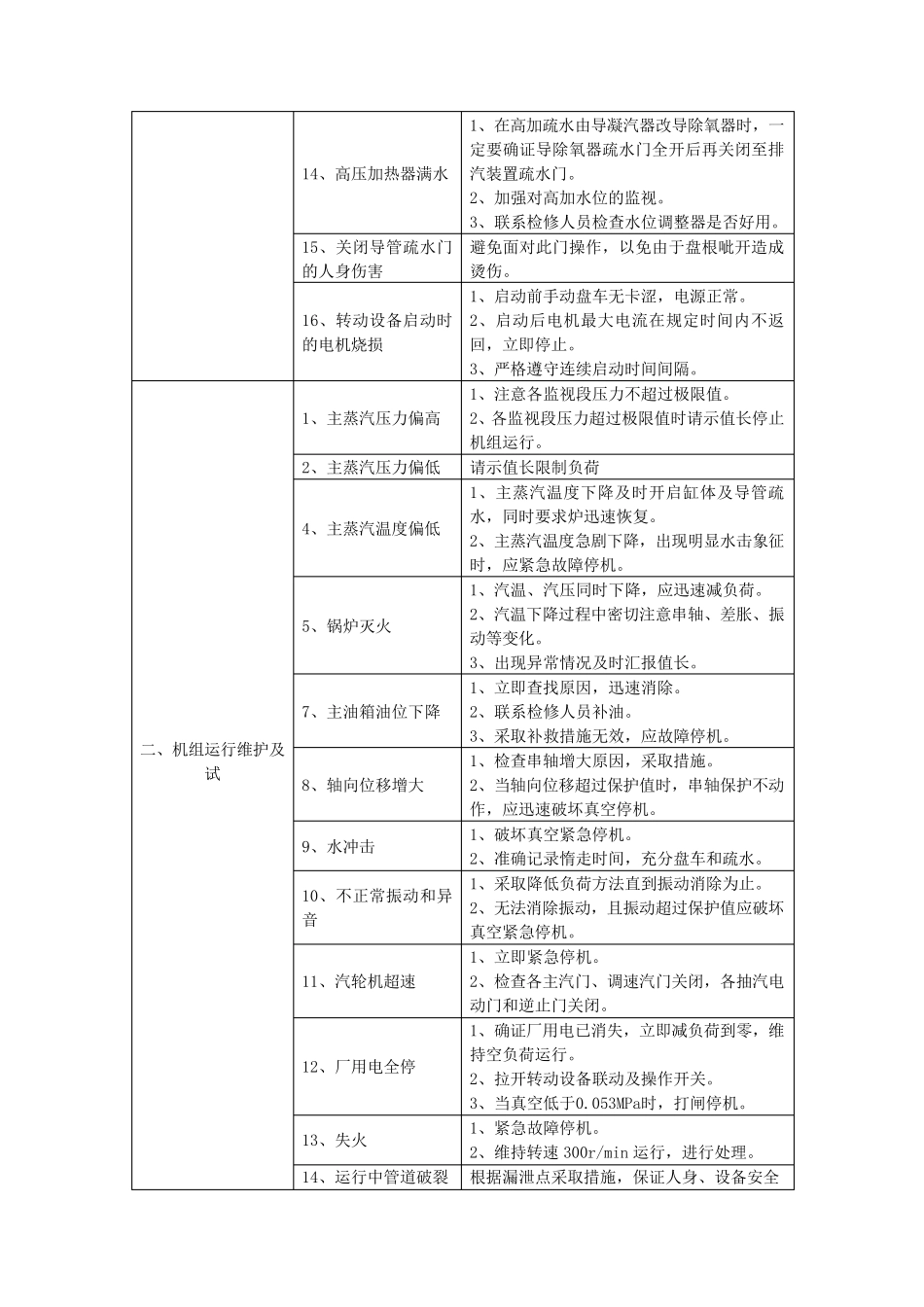 汽轮机运行危险点控制措施_第2页