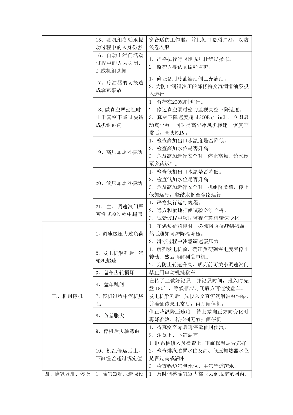 汽轮机运行危险点控制措施_第3页