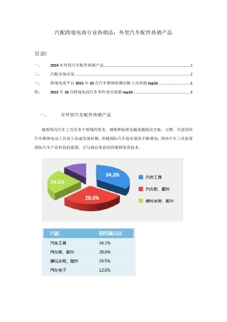 汽配跨境电商行业：外贸汽车配件热销产品