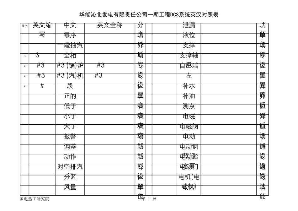 沁北电厂一期英汉对照表_第1页