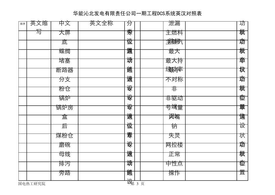 沁北电厂一期英汉对照表_第3页