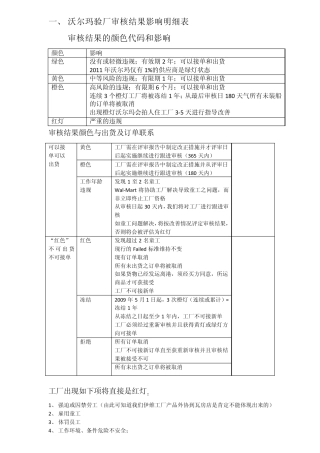 沃尔玛ES审核标准