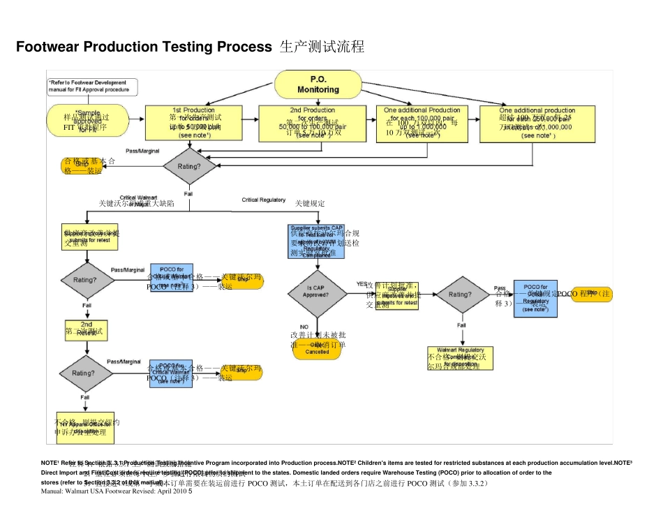 沃尔玛产品检验标准_第3页