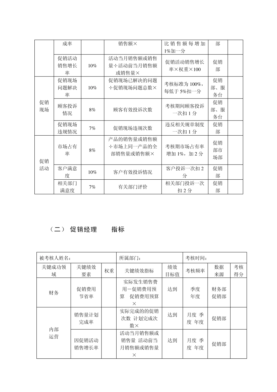 沃尔玛促销部绩效考评方案_第3页