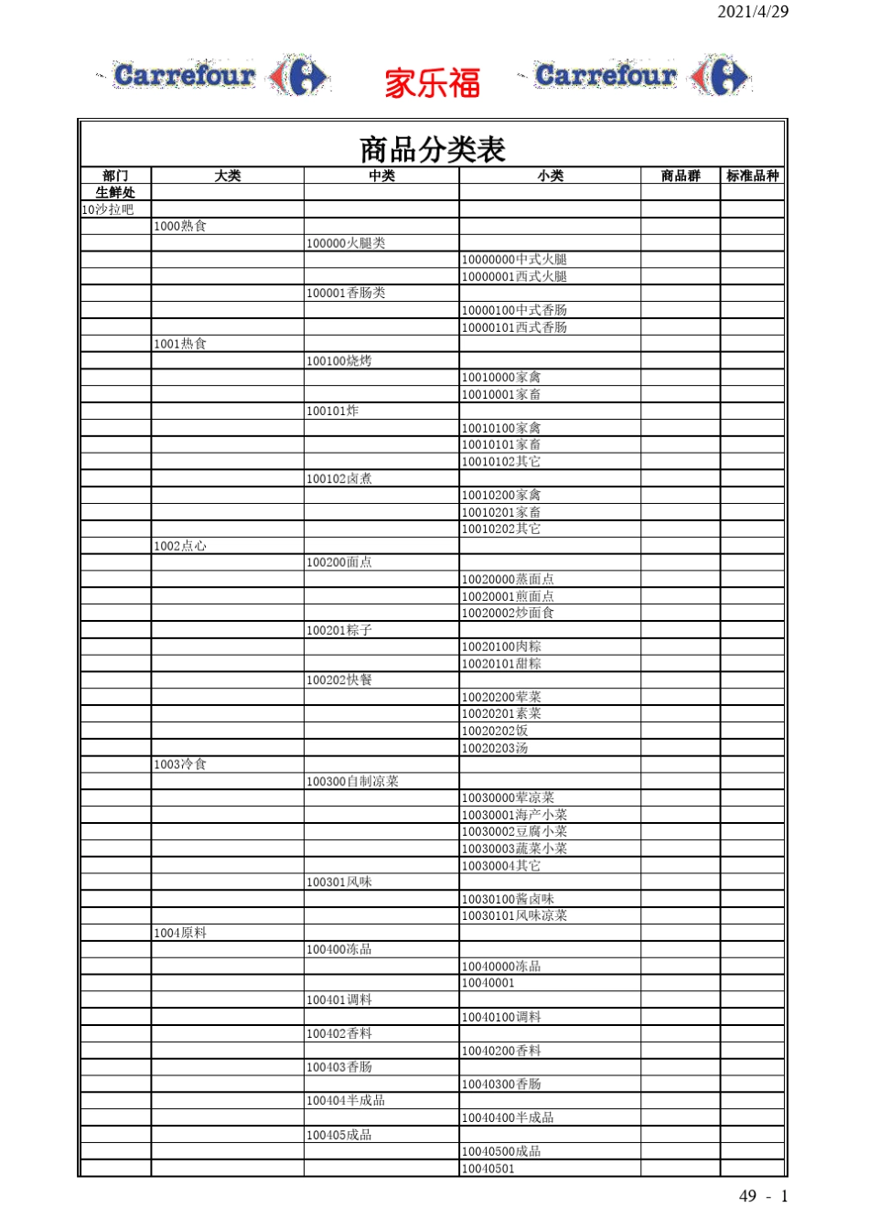 沃尔玛商品分类明细_第1页