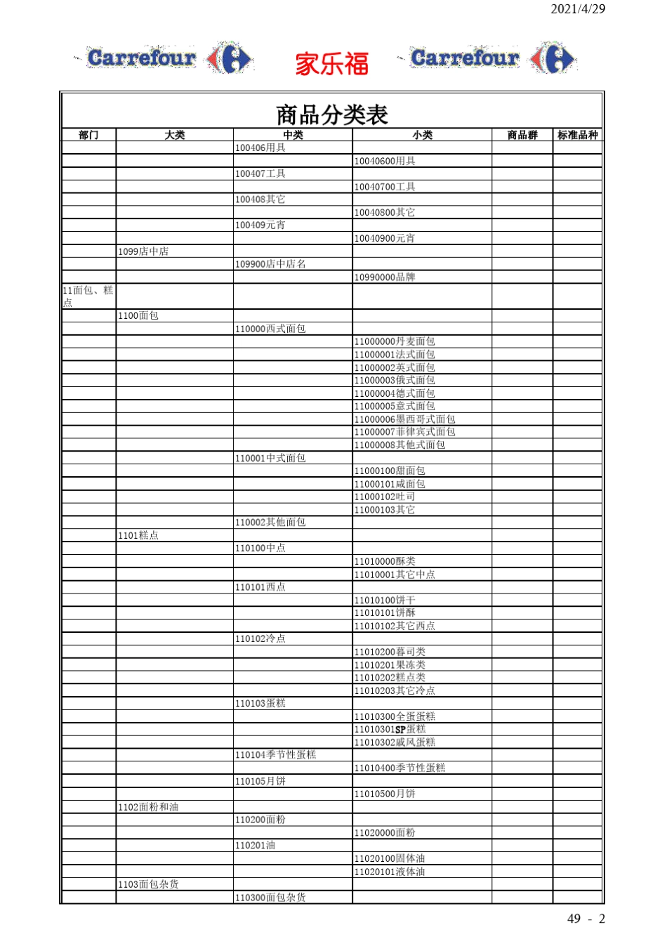沃尔玛商品分类明细_第2页