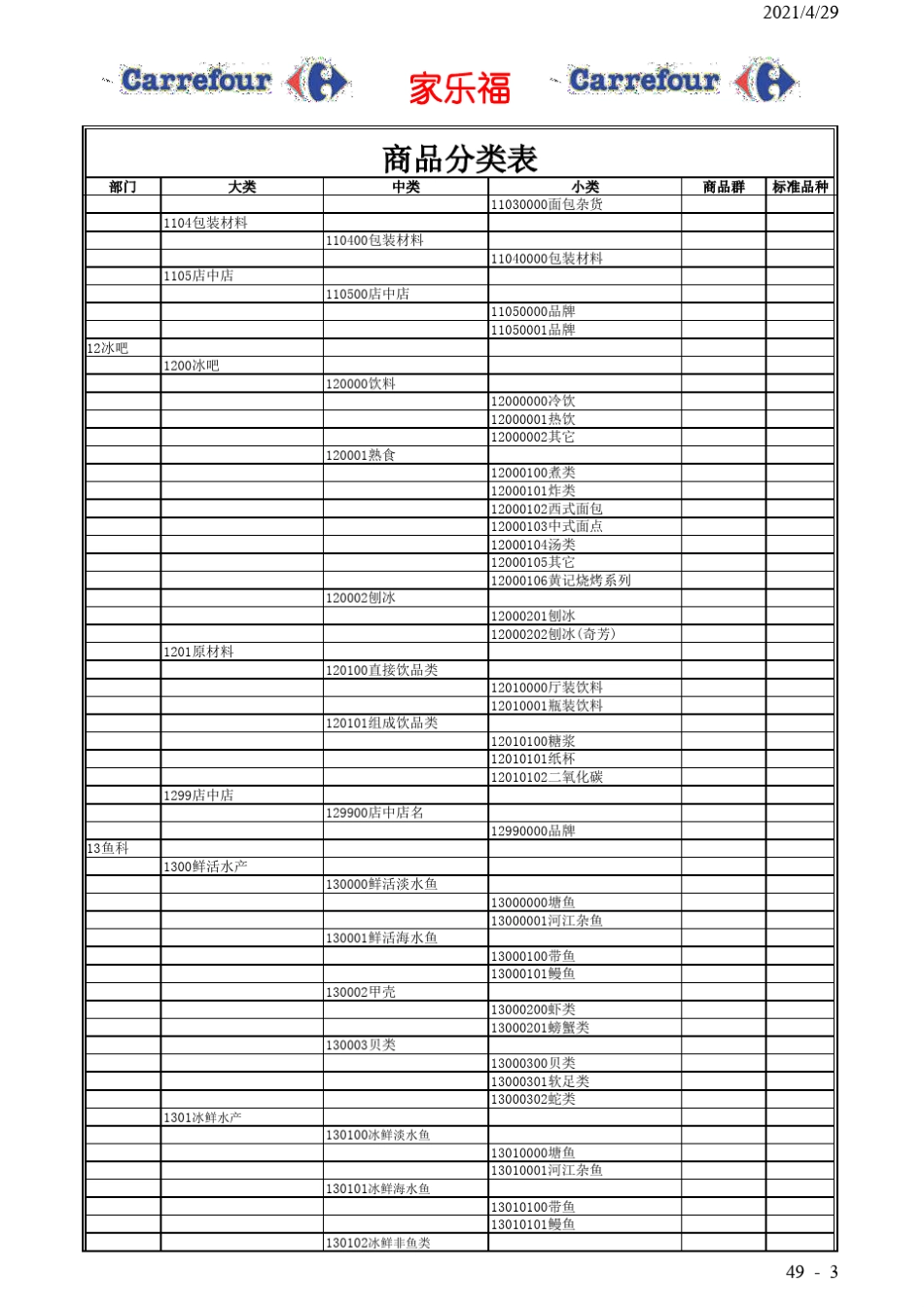 沃尔玛商品分类明细_第3页